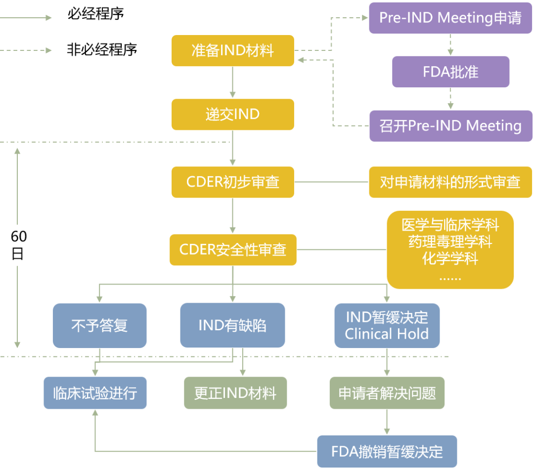 产业研学 从新药研发看生物医药产业园的运营服务-产业生态运营商